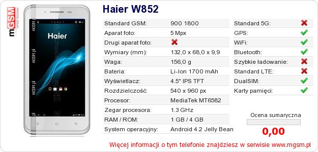 Dane telefonu Haier W852