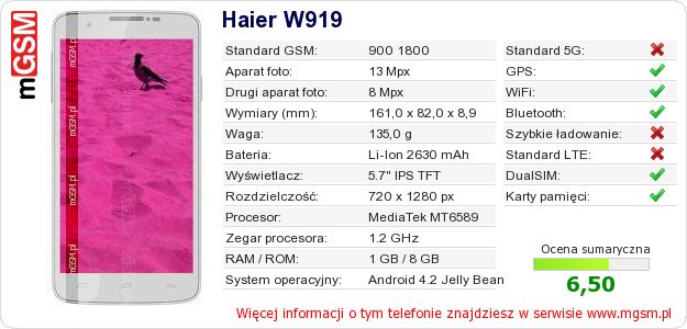 Dane telefonu Haier W919 Dane telefonu Haier W919
