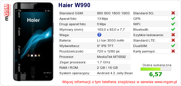 Dane telefonu Haier W990