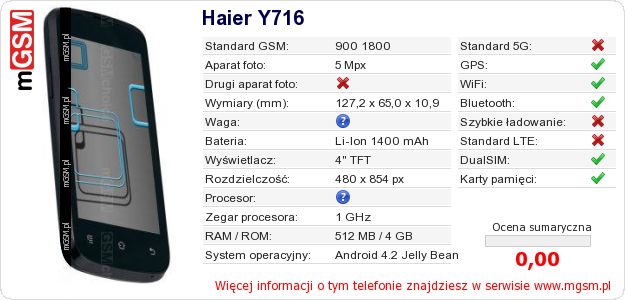 Dane telefonu Haier Y716 Dane telefonu Haier Y716