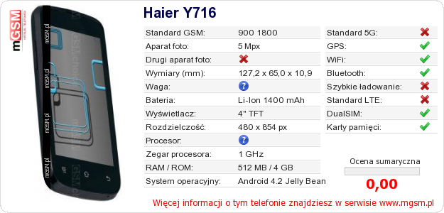 Dane telefonu Haier Y716