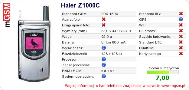 Dane telefonu Haier Z1000C