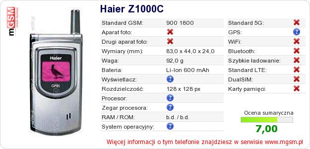 Dane telefonu Haier Z1000C