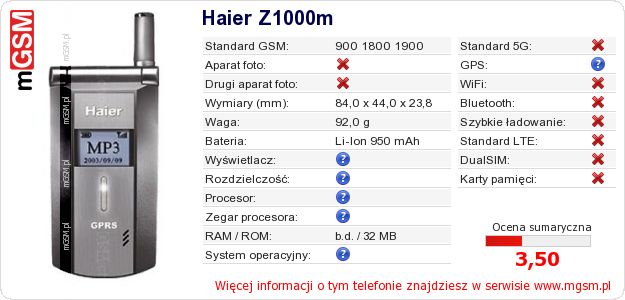 Dane telefonu Haier Z1000m