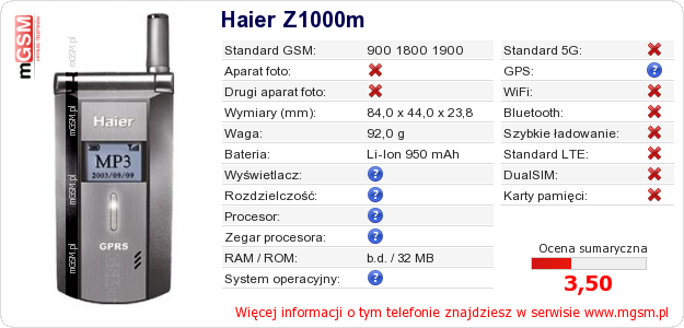 Dane telefonu Haier Z1000m