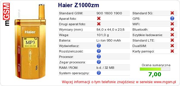 Dane telefonu Haier Z1000zm