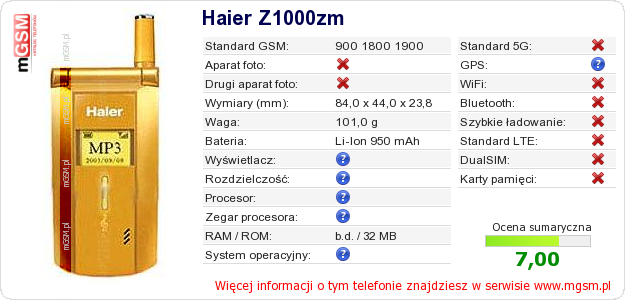 Dane telefonu Haier Z1000zm