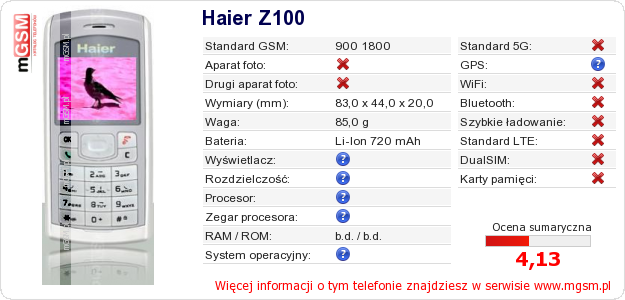 Dane telefonu Haier Z100