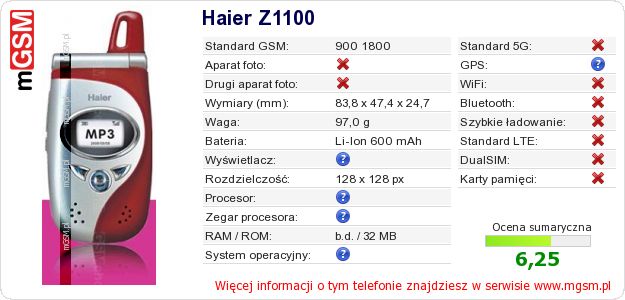 Dane telefonu Haier Z1100