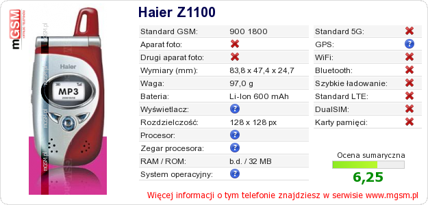 Dane telefonu Haier Z1100
