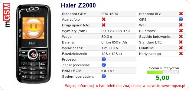 Dane telefonu Haier Z2000 Dane telefonu Haier Z2000