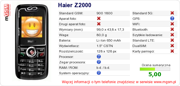 Dane telefonu Haier Z2000