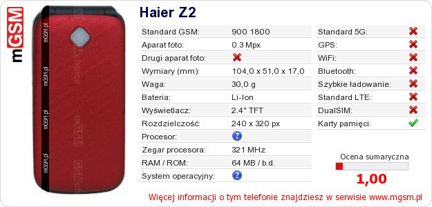 Dane telefonu Haier Z2