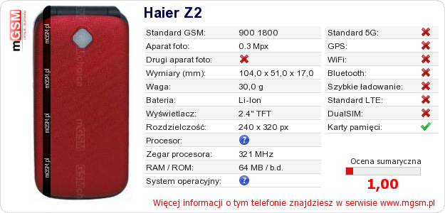 Dane telefonu Haier Z2