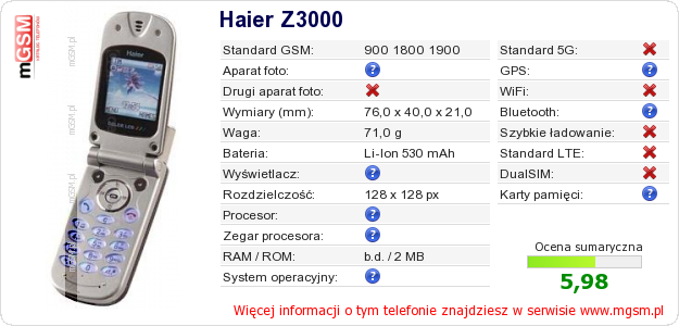Dane telefonu Haier Z3000