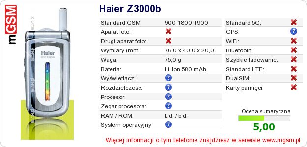 Dane telefonu Haier Z3000b Dane telefonu Haier Z3000b