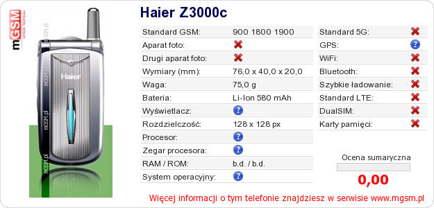Dane telefonu Haier Z3000c