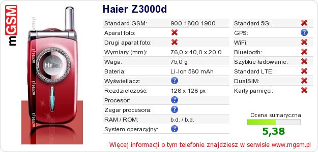 Dane telefonu Haier Z3000d Dane telefonu Haier Z3000d