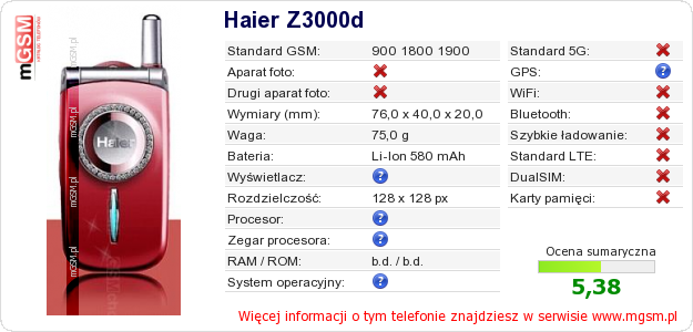 Dane telefonu Haier Z3000d Dane telefonu Haier Z3000d