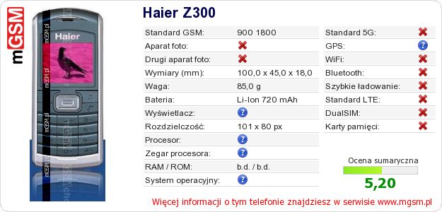 Dane telefonu Haier Z300