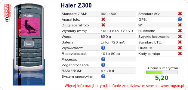Dane telefonu Haier Z300 Dane telefonu Haier Z300