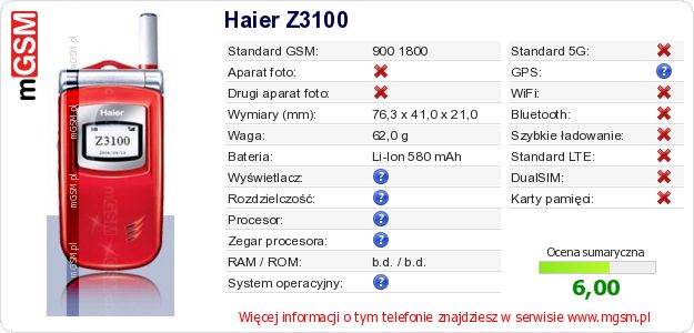 Dane telefonu Haier Z3100