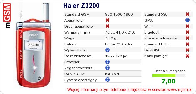 Dane telefonu Haier Z3200