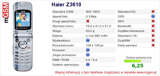 Dane telefonu Haier Z3610