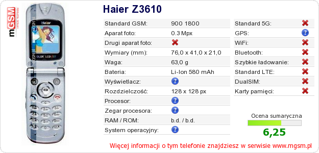Dane telefonu Haier Z3610