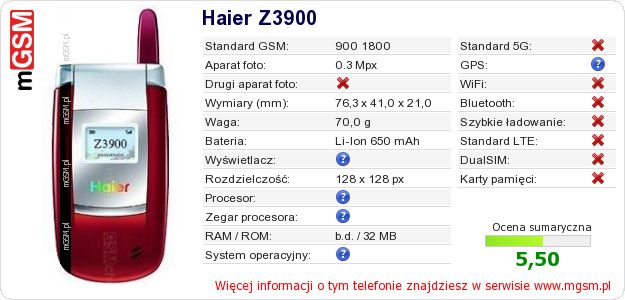 Dane telefonu Haier Z3900