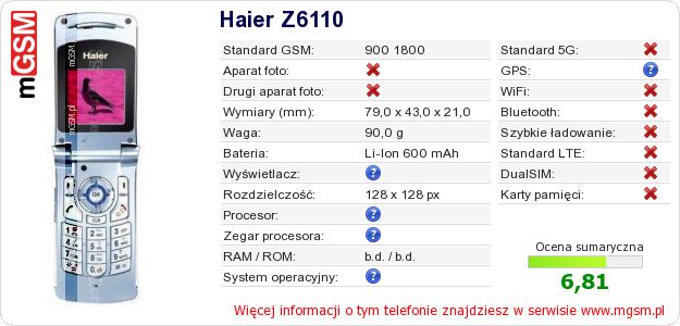 Dane telefonu Haier Z6110