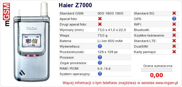Dane telefonu Haier Z7000