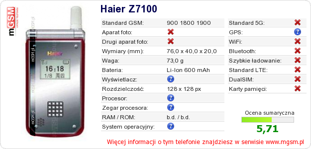 Dane telefonu Haier Z7100