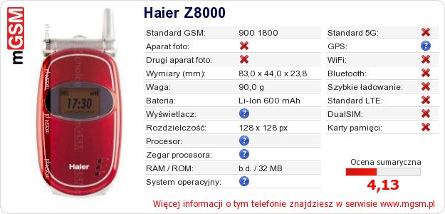 Dane telefonu Haier Z8000