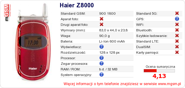 Dane telefonu Haier Z8000 Dane telefonu Haier Z8000