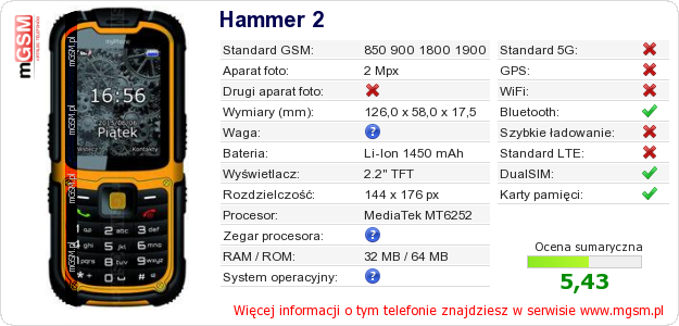Dane telefonu Hammer 2