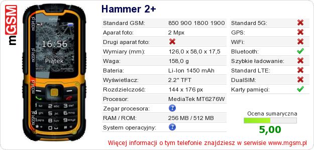 Dane telefonu Hammer 2+ Dane telefonu Hammer 2+