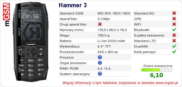 Dane telefonu Hammer 3