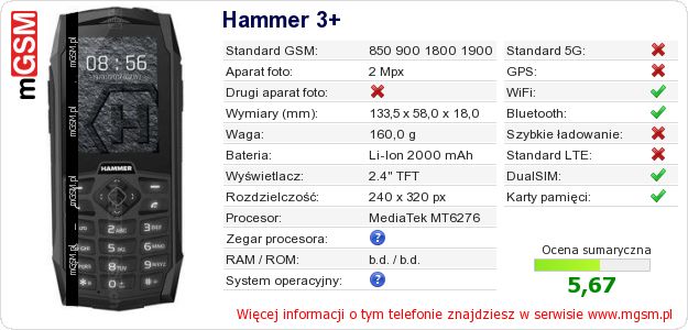 Dane telefonu Hammer 3+