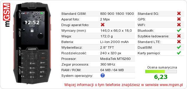 Dane telefonu Hammer 4 Dane telefonu Hammer 4