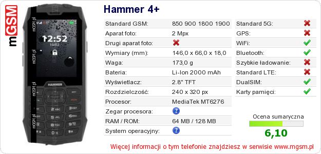 Dane telefonu Hammer 4+