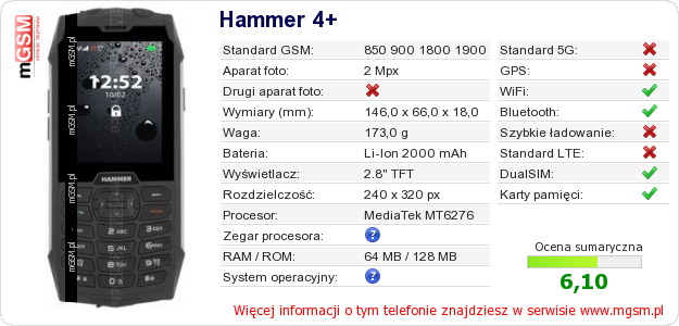Dane telefonu Hammer 4+