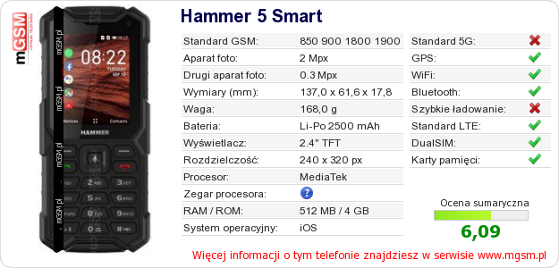 Dane telefonu Hammer 5 Smart
