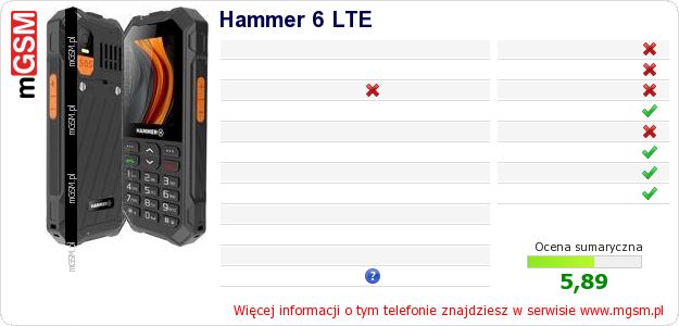 Dane telefonu Hammer 6 LTE Dane telefonu Hammer 6 LTE