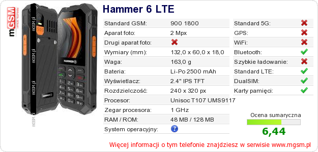 Dane telefonu Hammer 6 LTE Dane telefonu Hammer 6 LTE