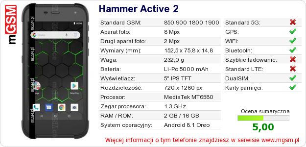 Dane telefonu Hammer Active 2 Dane telefonu Hammer Active 2