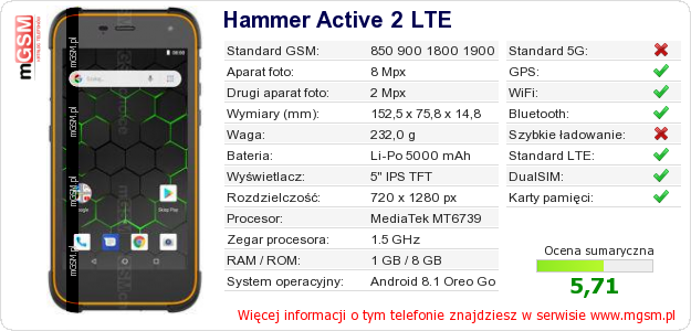 Dane telefonu Hammer Active 2 LTE