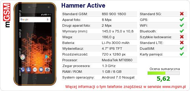 Dane telefonu Hammer Active