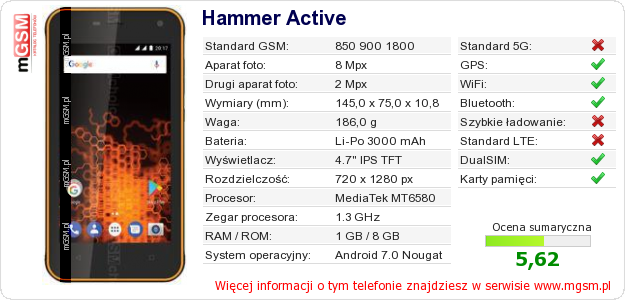 Dane telefonu Hammer Active