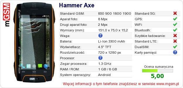 Dane telefonu Hammer Axe